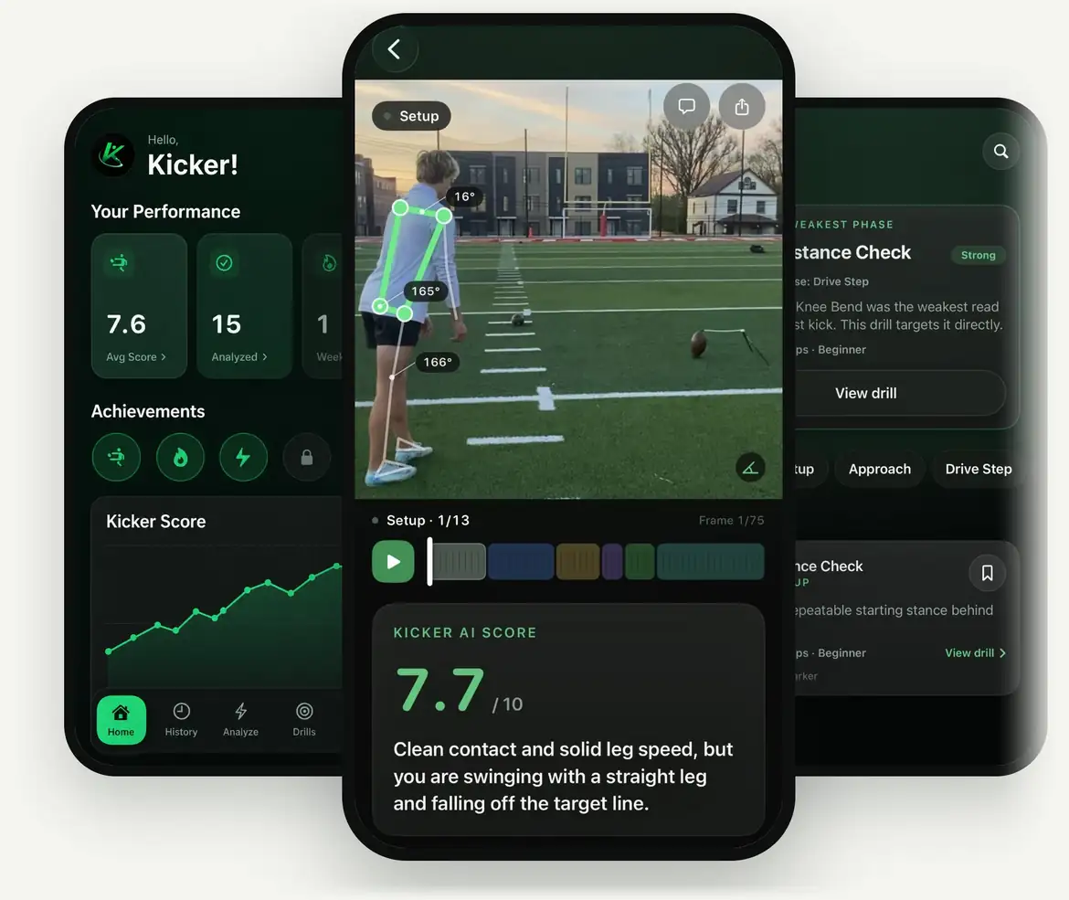 Kicker AI on iPhone: the home dashboard, a kick analysed frame by frame with a 7.7 score, and the drill for the weakest phase